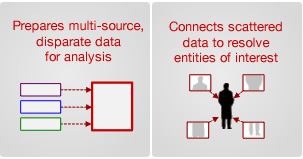 ClearView Identity Intelligence: data preparation, data profiling, and entity resolution.